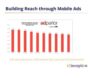 Building Reach through Mobile Ads




 2 M+ Ads Impressions, 26% Install to Click, Less than $3 Cost-to-Install
 