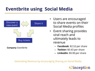 Eventbrite using Social Media

                                      • Users are encouraged
Discover a                 Share it     to share events on their
new event
                                        Social Media profiles
                                      • Event sharing provides
                                        viral reach and
             Buy tickets
                                        ultimately leads to
                                        revenue
                                         – Facebook: $2.52 per share
Company: Eventbrite
                                         – Twitter: $0.43 per share
                                         – LinkedIn: $0.90 per share


       Generating Revenue by encouraging Sharing on Social Media
 