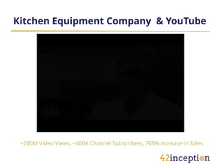 Kitchen Equipment Company & YouTube




 ~200M Video Views, ~400K Channel Subscribers, 700% increase in Sales
 