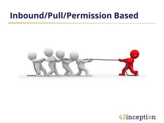 Inbound/Pull/Permission Based
 