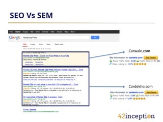 SEO Vs SEM



             Carwale.com




             Cardekho.com
 
