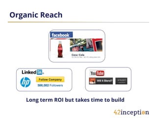 Organic Reach




    Long term ROI but takes time to build
 