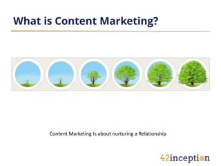What is Content Marketing?




      Content Marketing Is about nurturing a Relationship
 