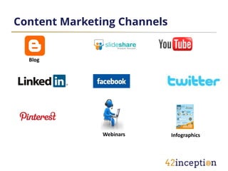 Content Marketing Channels


  Blog




               Webinars      Infographics
 