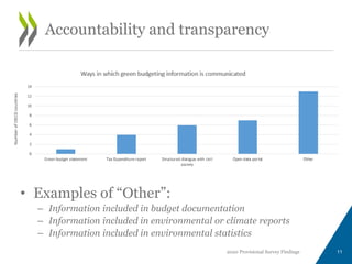 • Examples of “Other”:
– Information included in budget documentation
– Information included in environmental or climate r...