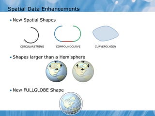 Spatial Data Enhancements

• New Spatial Shapes




    CIRCULARSTRING     COMPOUNDCURVE   CURVEPOLYGON



• Shapes larger than a Hemisphere




• New FULLGLOBE Shape
 