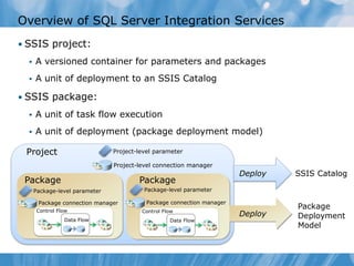 Overview of SQL Server Integration Services
• SSIS project:
     A versioned container for parameters and packages
     A unit of deployment to an SSIS Catalog

• SSIS package:
     A unit of task flow execution
     A unit of deployment (package deployment model)

 Project                        Project-level parameter

                                Project-level connection manager
                                                                       Deploy   SSIS Catalog
 Package                                Package
      Package-level parameter             Package-level parameter

       Package connection manager         Package connection manager
       Control Flow
                                                                                Package
                                         Control Flow
                                                                       Deploy   Deployment
                 Data Flow                         Data Flow
                                                                                Model
 
