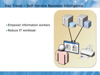 Key Trend – Self-Service Business Intelligence




• Empower information workers

• Reduce IT workload
 