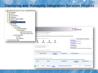 Deploying and Managing Integration Services Projects
 