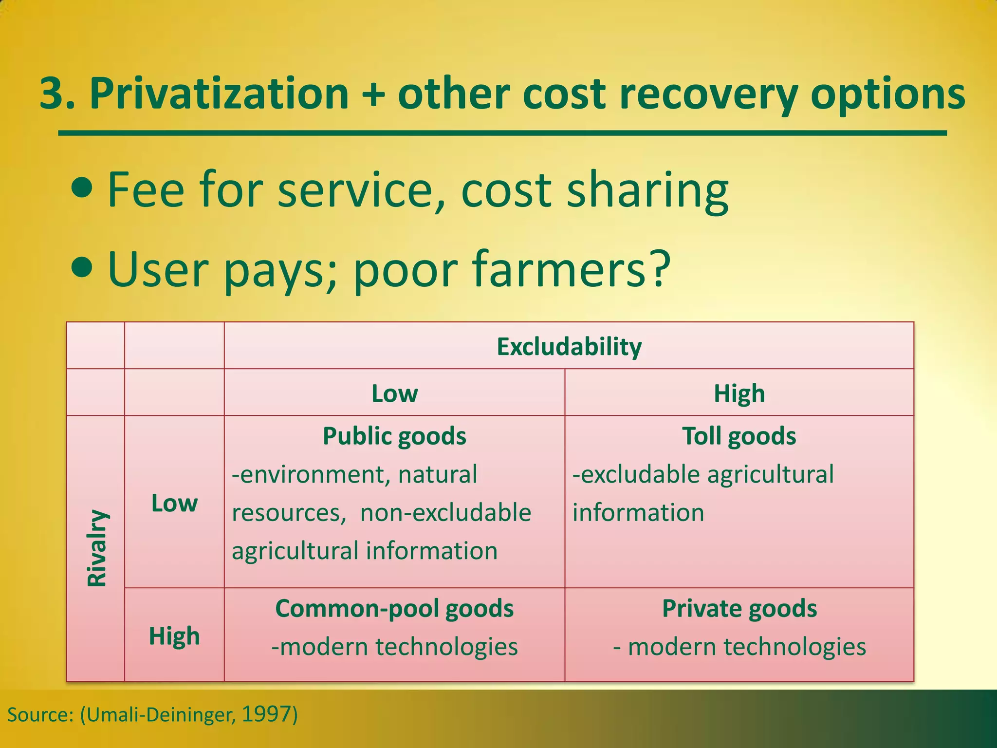 3. Privatization + other cost recovery options
• Fee for service, cost sharing
• User pays; poor farmers?
Excludability
Low High
Rivalry
Low
Public goods
-environment, natural
resources, non-excludable
agricultural information
Toll goods
-excludable agricultural
information
High
Common-pool goods
-modern technologies
Private goods
- modern technologies
Source: (Umali-Deininger, 1997)
 