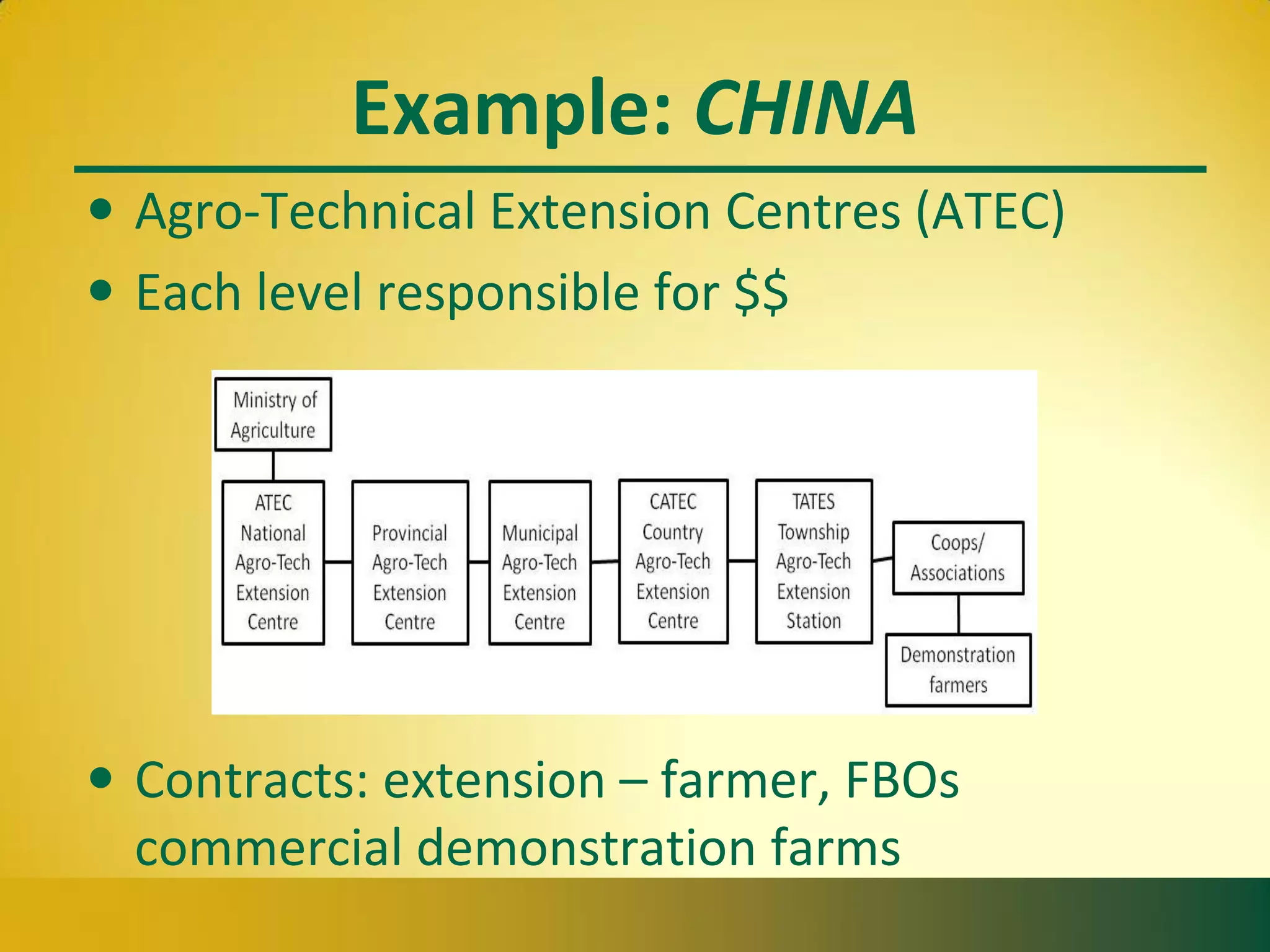 Example: CHINA
• Agro-Technical Extension Centres (ATEC)
• Each level responsible for $$
• Contracts: extension – farmer, FBOs
commercial demonstration farms
 