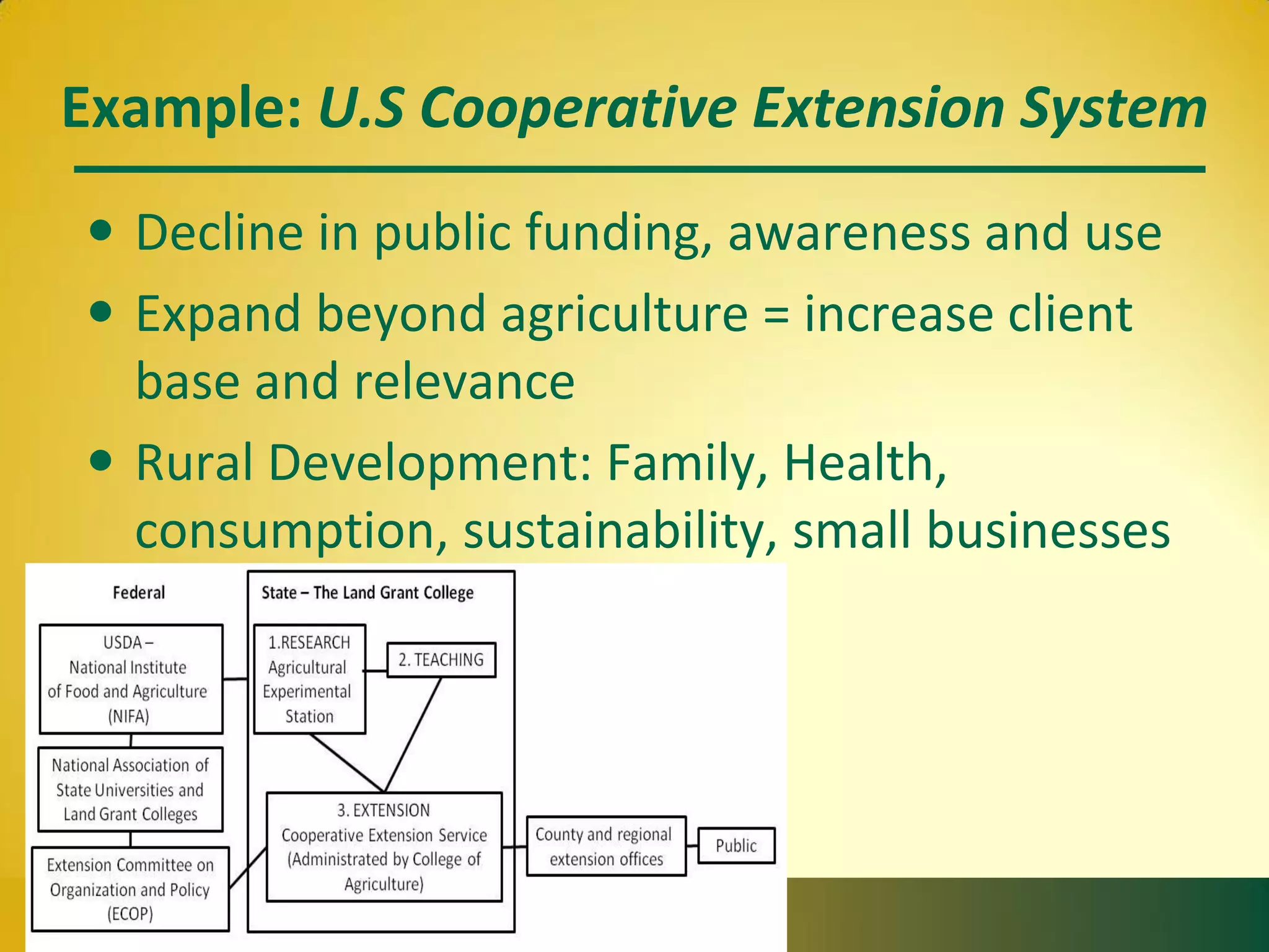 Example: U.S Cooperative Extension System
• Decline in public funding, awareness and use
• Expand beyond agriculture = increase client
base and relevance
• Rural Development: Family, Health,
consumption, sustainability, small businesses
 