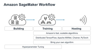 Build, Train and Deploy ML Models using Amazon SageMaker | PPT