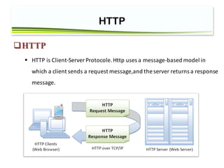 Session Header Session1-Introduce Http-HTTP Security headers | PDF