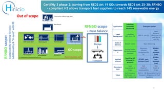 12
CertifHy 3 phase 2: Moving from RED2 Art 19 GOs towards RED2 Art 25-30: RFNBO
– compliant H2 allows transport fuel supp...
