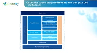 Certification scheme design fundamentals: more than just a GHG
methodology
7
Product Attributes
Chain of Custody
Certifica...