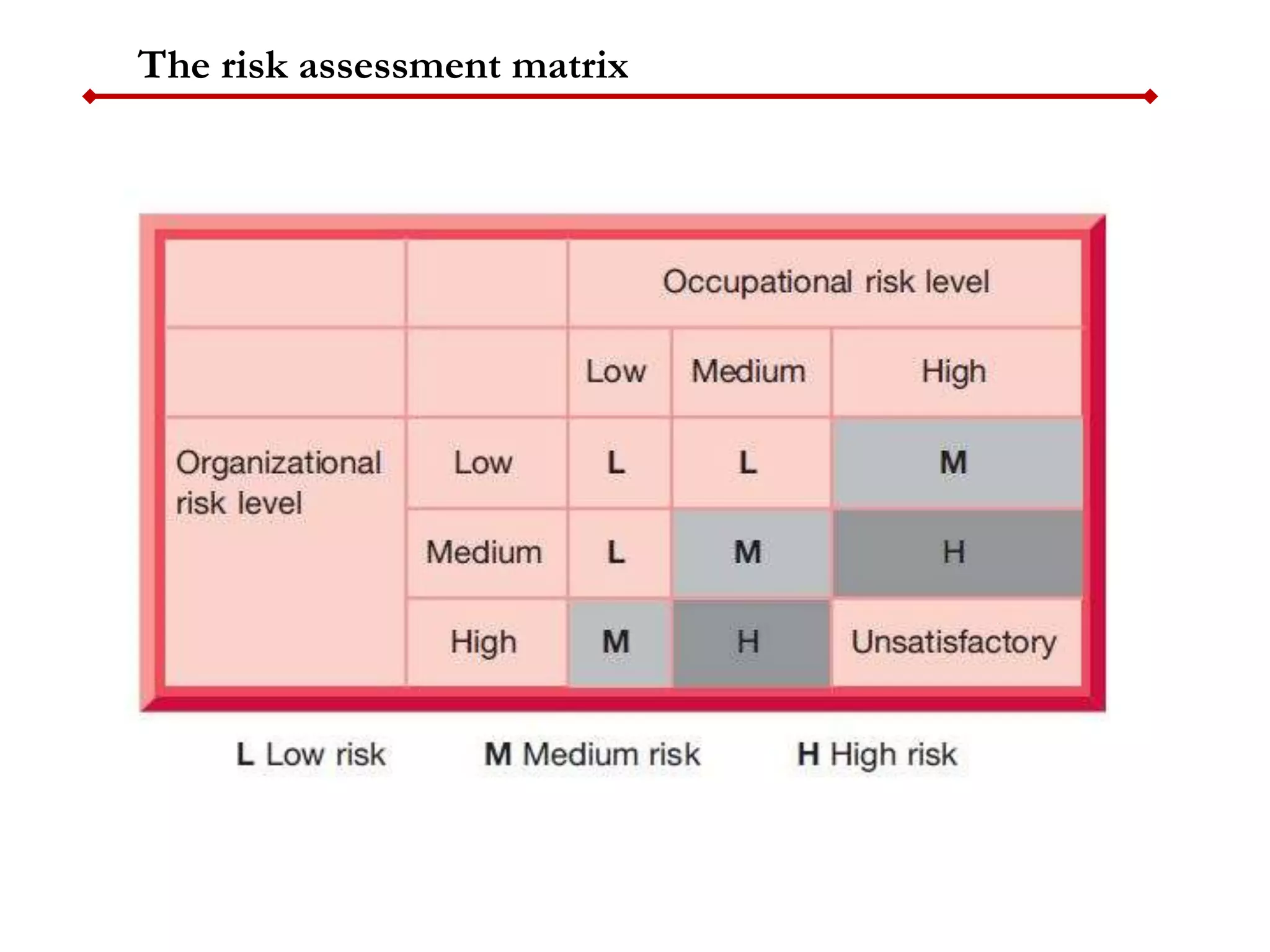 Construction Safety Training_Session 10_Risk Assessment, Hierarchy of ...