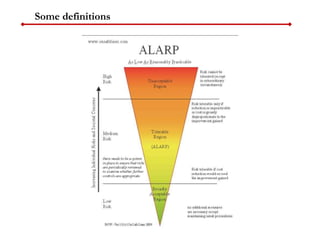 Construction Safety Training_Session 10_Risk Assessment, Hierarchy of ...