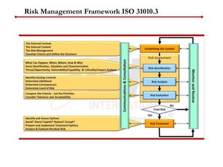 Construction Safety Training_Session 10_Risk Assessment, Hierarchy of ...