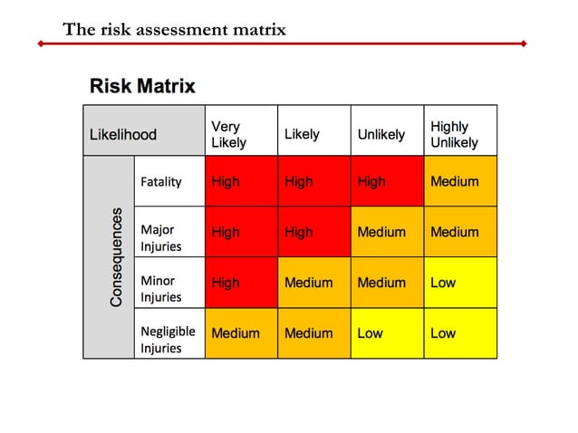 Construction Safety Training_Session 10_Risk Assessment, Hierarchy of ...