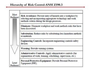 Ansi Risk Level Construction Safety Training_Session 10_Risk Assessment, Hierarchy of ...