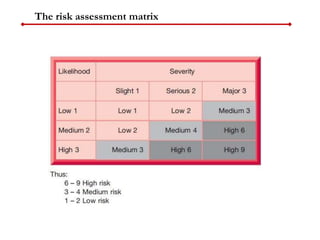 The risk assessment matrix
 
