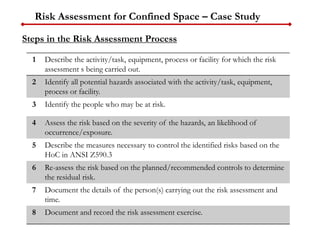 Risk Assessment for Confined Space – Case Study
Steps in the Risk Assessment Process
1 Describe the activity/task, equipment, process or facility for which the risk
assessment s being carried out.
2 Identify all potential hazards associated with the activity/task, equipment,
process or facility.
3 Identify the people who may be at risk.
4 Assess the risk based on the severity of the hazards, an likelihood of
occurrence/exposure.
5 Describe the measures necessary to control the identified risks based on the
HoC in ANSI Z590.3
6 Re-assess the risk based on the planned/recommended controls to determine
the residual risk.
7 Document the details of the person(s) carrying out the risk assessment and
time.
8 Document and record the risk assessment exercise.
 