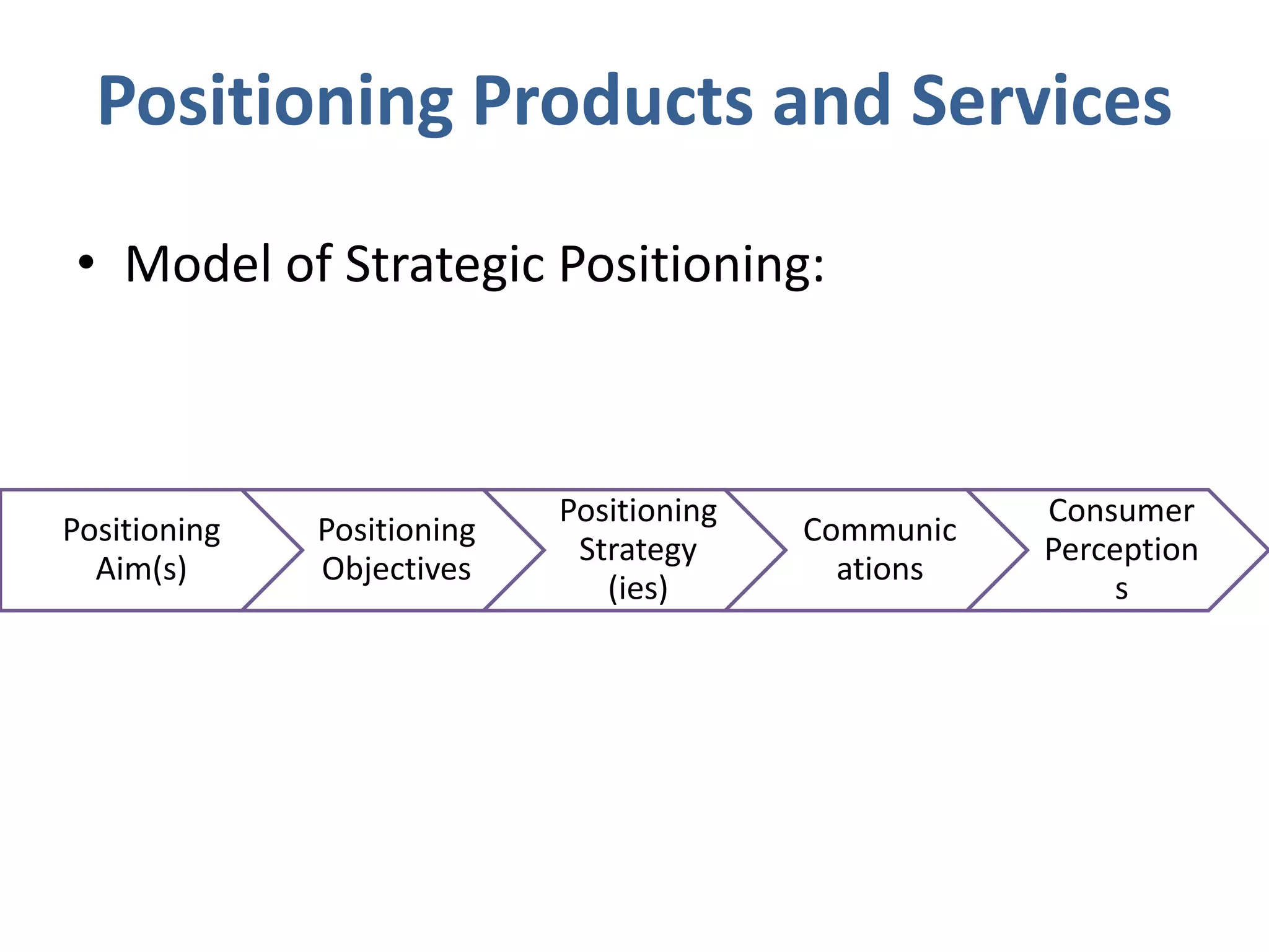 Positioning Products and Services
• Model of Strategic Positioning:
Positioning
Aim(s)
Positioning
Objectives
Positioning
Strategy
(ies)
Communic
ations
Consumer
Perception
s
 