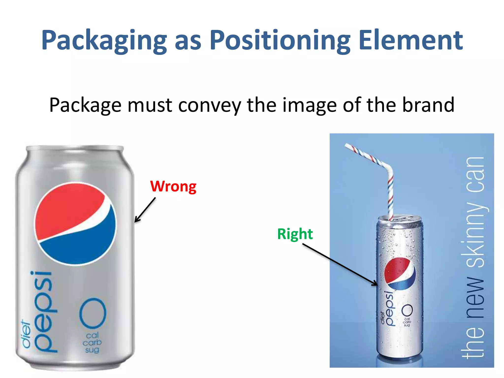 Packaging as Positioning Element
Package must convey the image of the brand
Right
Wrong
 