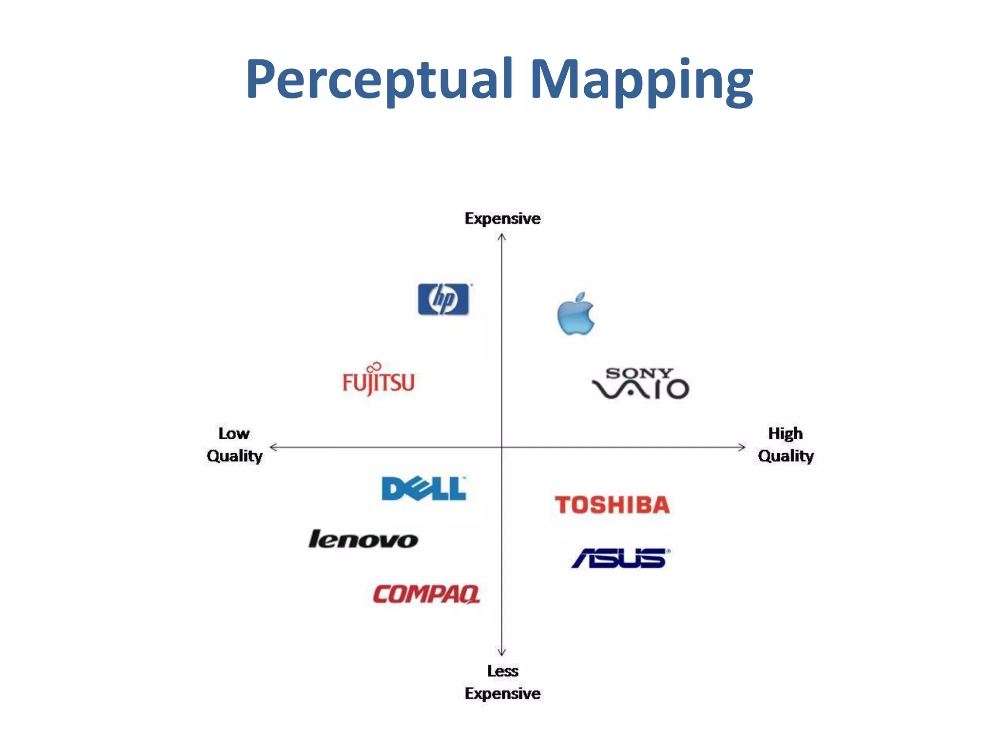 Perceptual Mapping
 