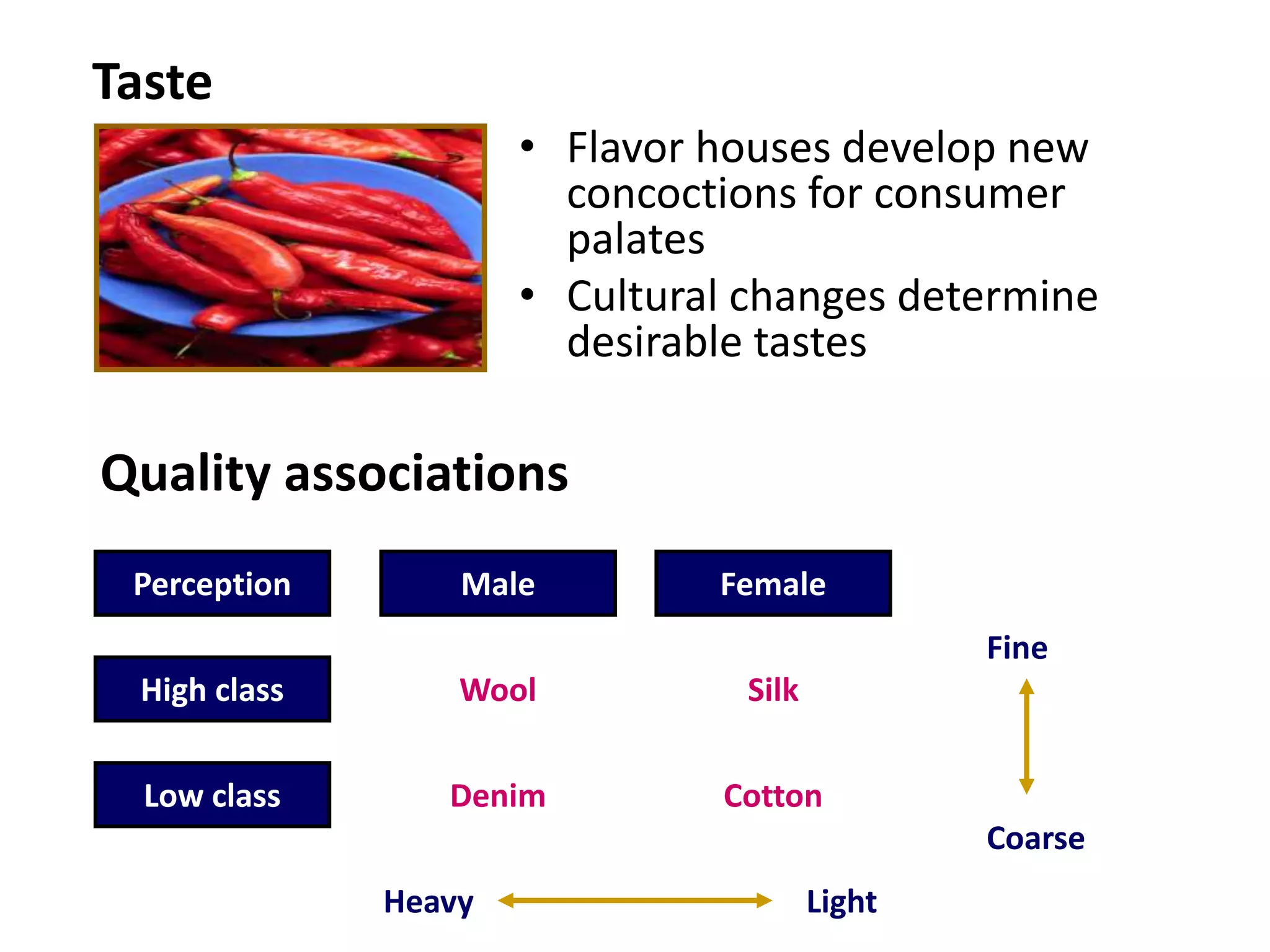 Taste
• Flavor houses develop new
concoctions for consumer
palates
• Cultural changes determine
desirable tastes
Quality associations
Male Female
High class
Low class
Perception
Wool Silk
Denim Cotton
Fine
Coarse
Heavy Light
 