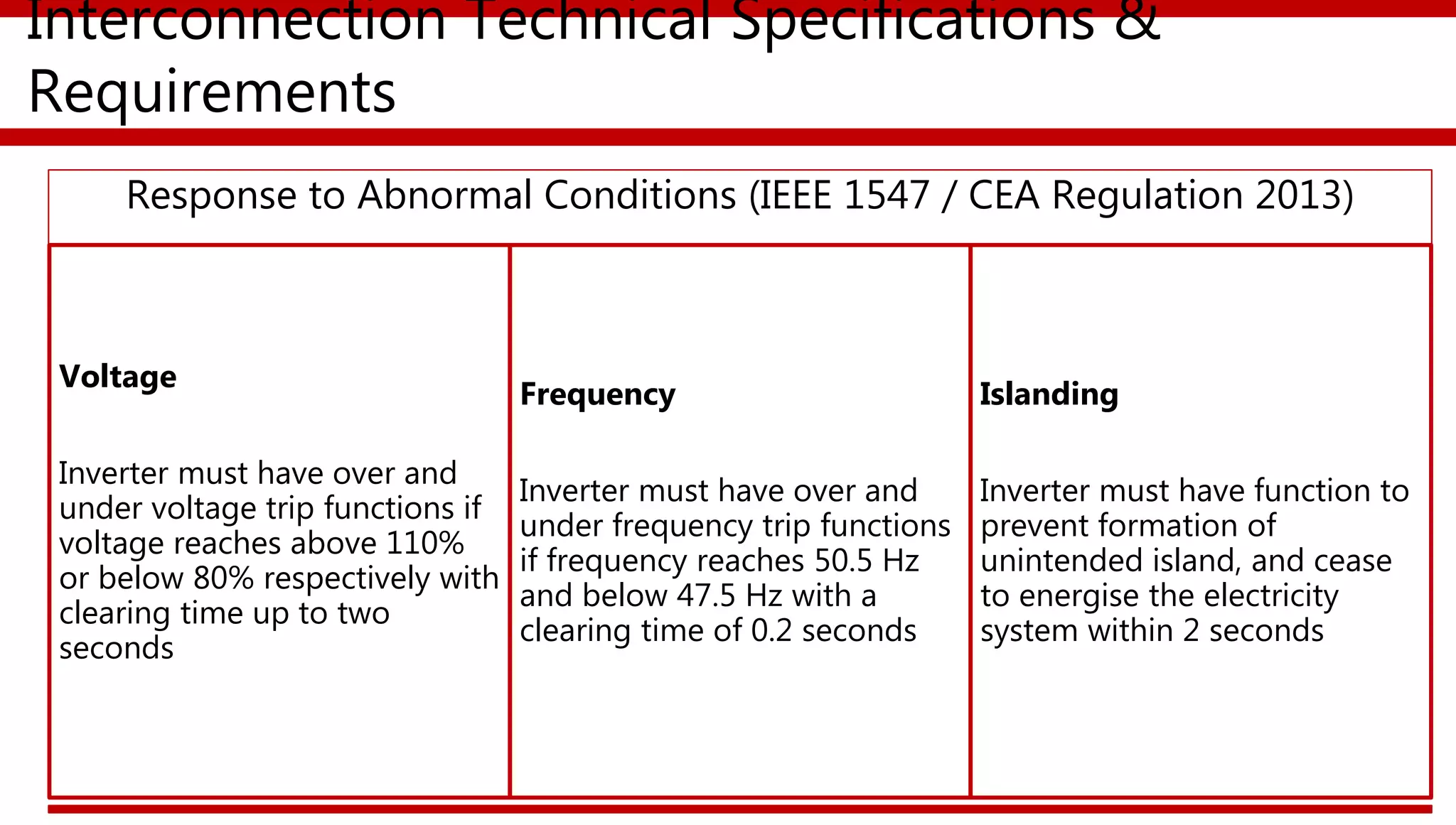 Session 10 grid interconnections & commissioning test procedures | PPTX