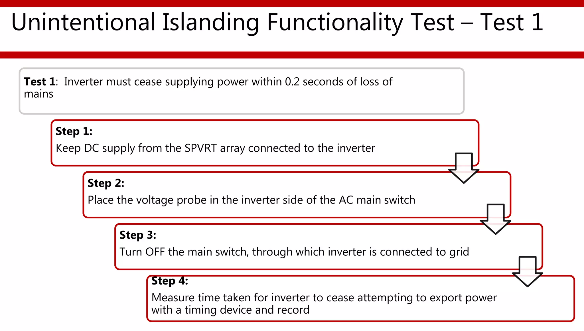 Image showcasing Session 10 grid interconnections & commissioning test procedures | PPTX