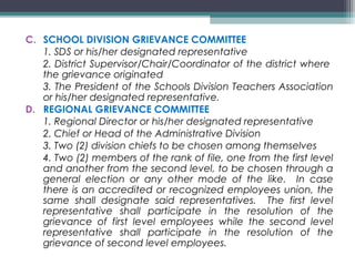 C. SCHOOL DIVISION GRIEVANCE COMMITTEE 
1. SDS or his/her designated representative 
2. District Supervisor/Chair/Coordinator of the district where 
the grievance originated 
3. The President of the Schools Division Teachers Association 
or his/her designated representative. 
D. REGIONAL GRIEVANCE COMMITTEE 
1. Regional Director or his/her designated representative 
2. Chief or Head of the Administrative Division 
3. Two (2) division chiefs to be chosen among themselves 
4. Two (2) members of the rank of file, one from the first level 
and another from the second level, to be chosen through a 
general election or any other mode of the like. In case 
there is an accredited or recognized employees union, the 
same shall designate said representatives. The first level 
representative shall participate in the resolution of the 
grievance of first level employees while the second level 
representative shall participate in the resolution of the 
grievance of second level employees. 
 