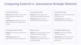 Autonomous Strategic Behavior Example Session 10 - Managing Innovation and New Industrial Product Development ...