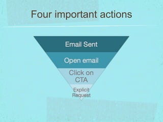 Four important actions 
 