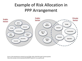 Designing a Sustainable Public-Private Partnership - Session 10 ...