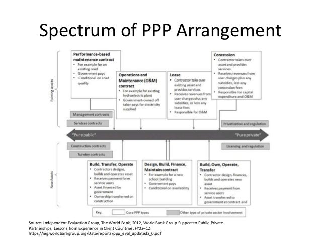 designing a sustainable public private partnership session 10 manag