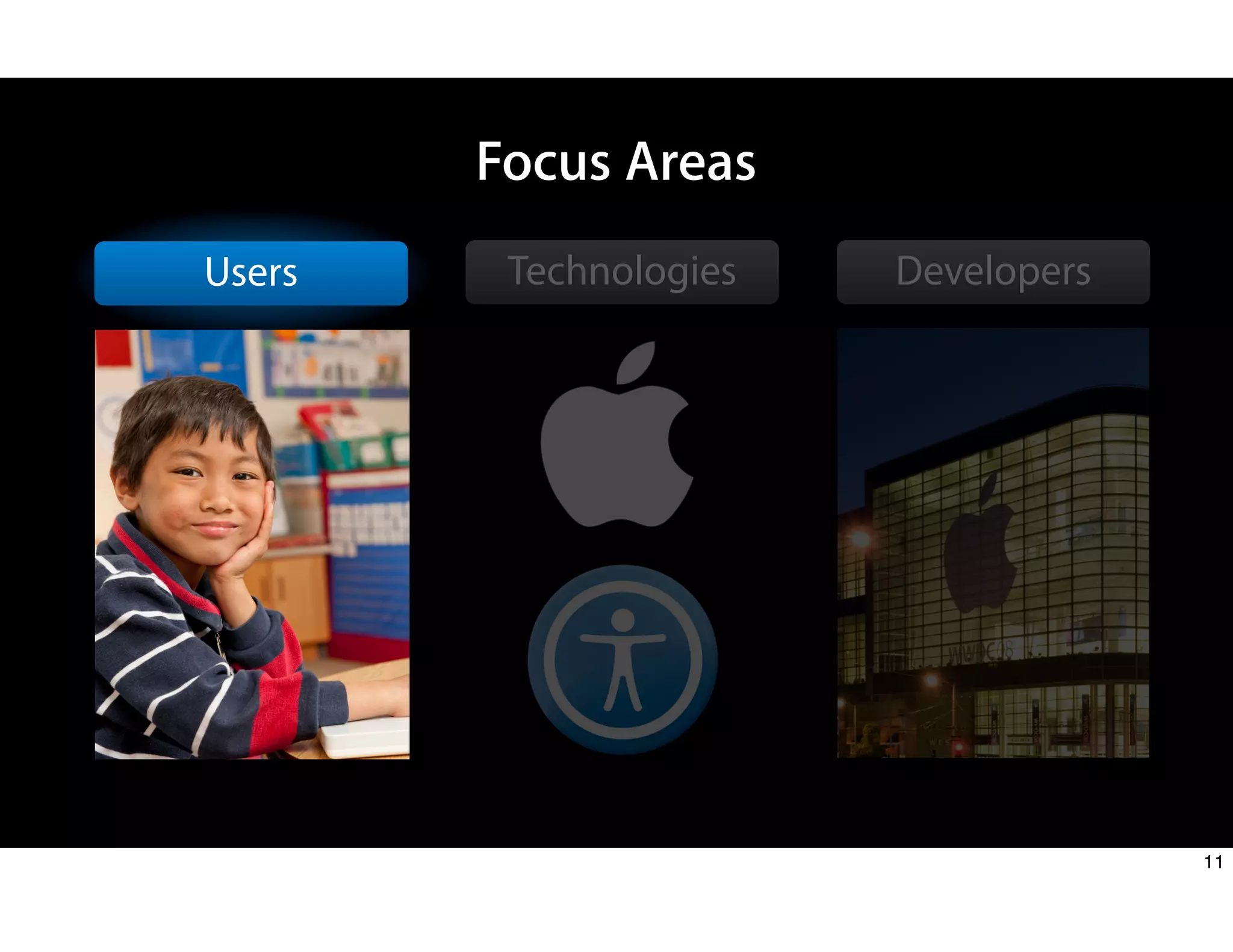 Developers
Technologies
Focus Areas
Users
11
 