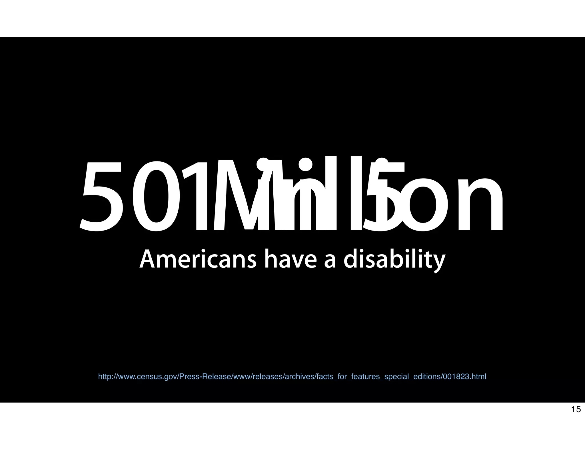 50 Million
1 in 5
Americans have a disability
http://www.census.gov/Press-Release/www/releases/archives/facts_for_features_special_editions/001823.html
15
 