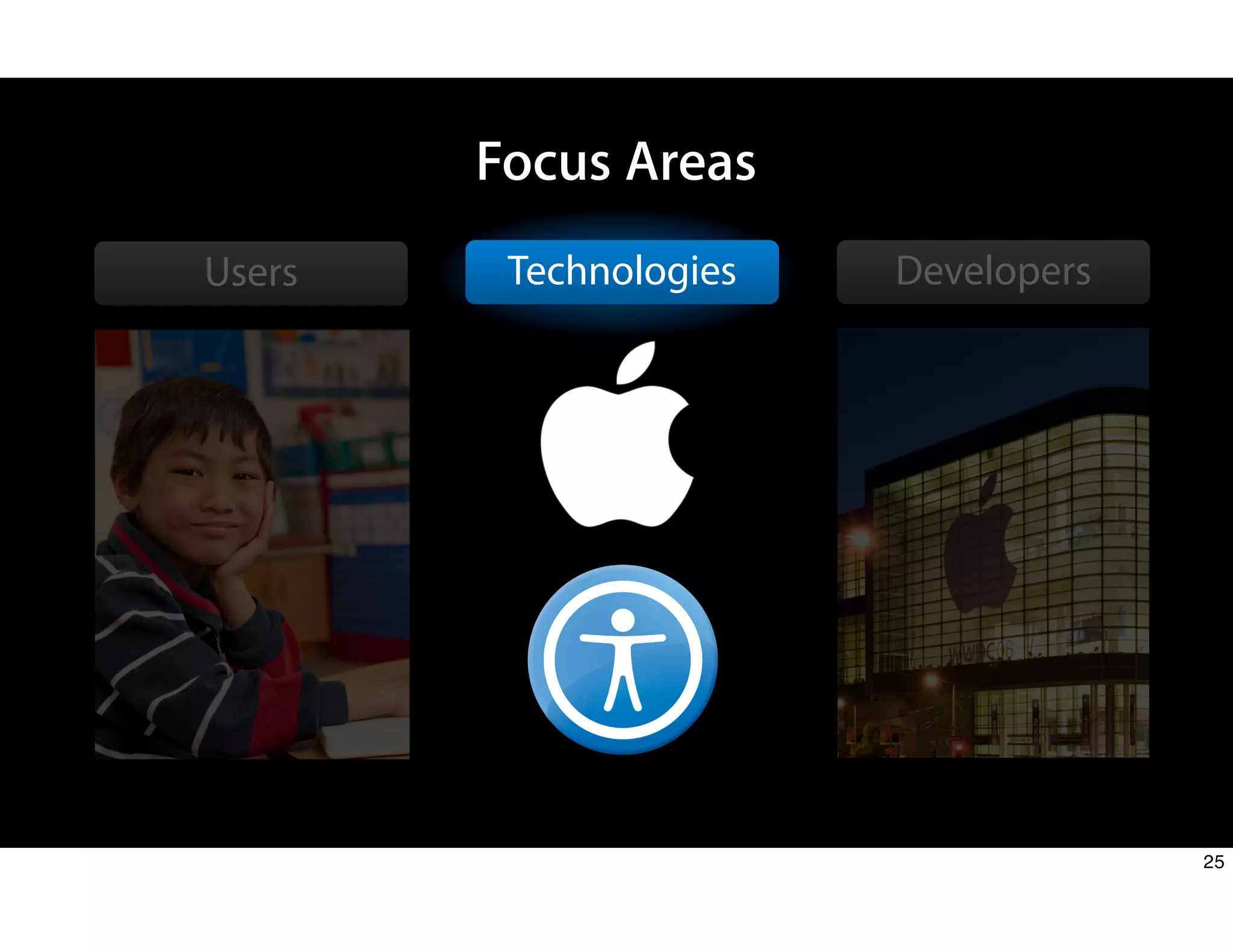 Developers
Technologies
Focus Areas
Users
25
 