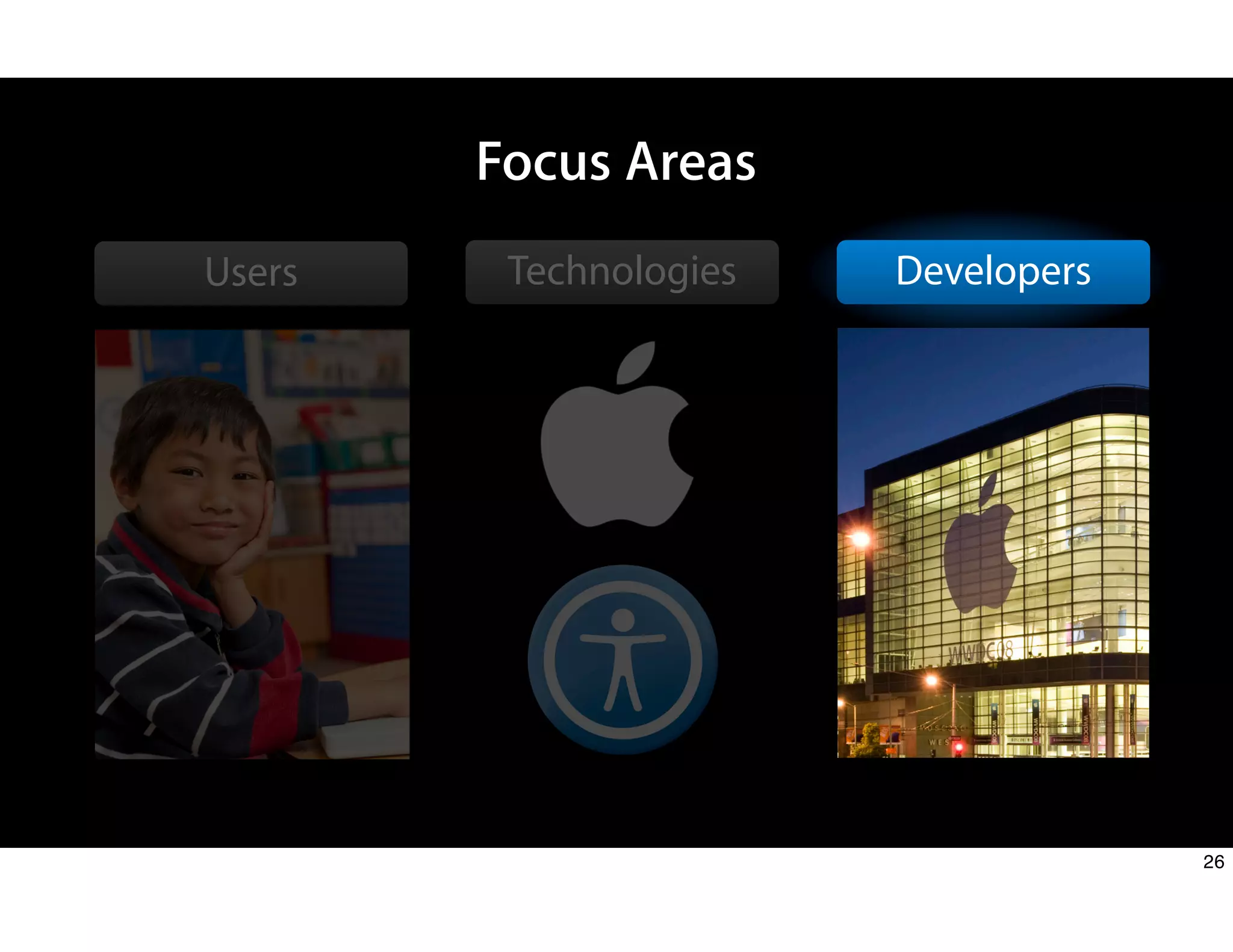Developers
Technologies
Focus Areas
Users
26
 