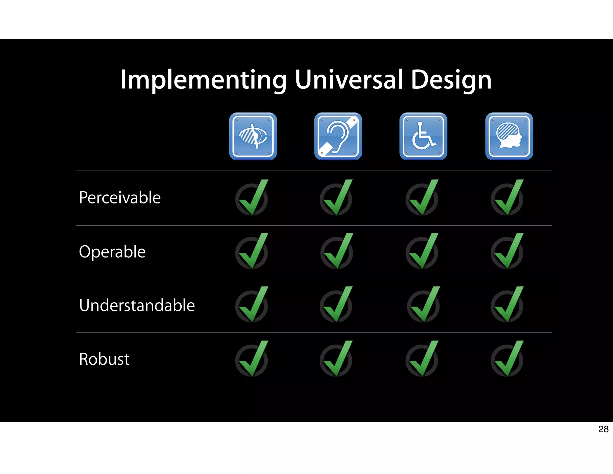 Implementing Universal Design
Perceivable
Operable
Understandable
Robust
28
 