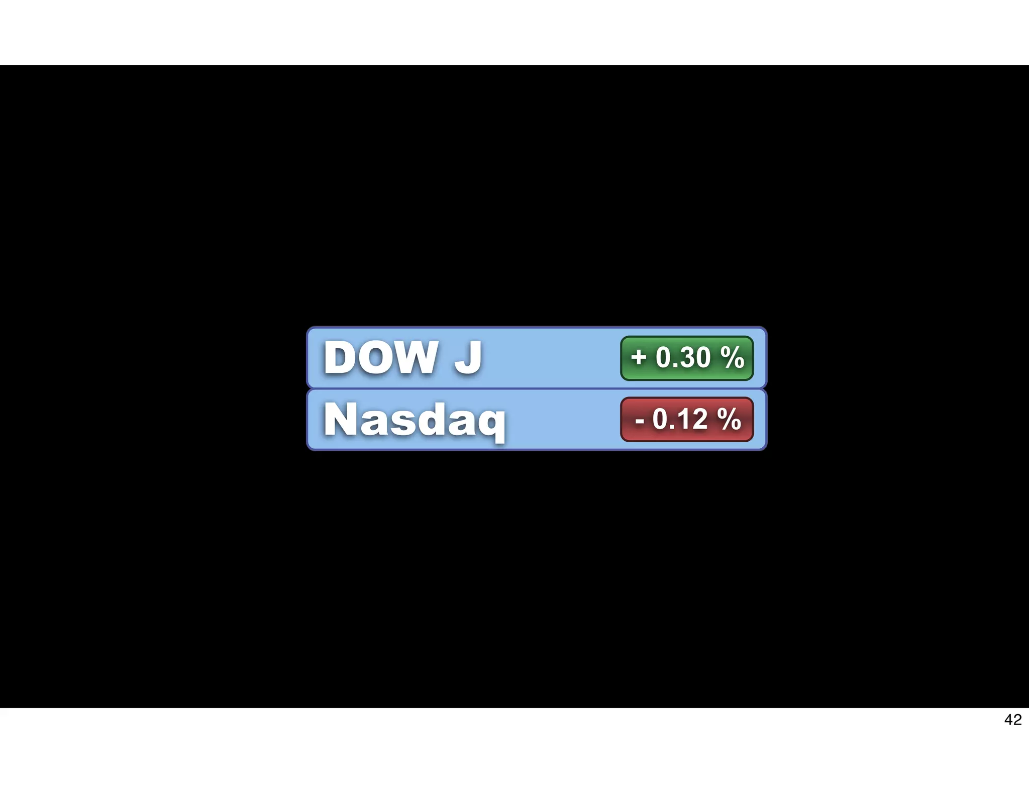 DOW J 0.30 %
Nasdaq 0.12 %
DOW J + 0.30 %
Nasdaq - 0.12 %
42
 