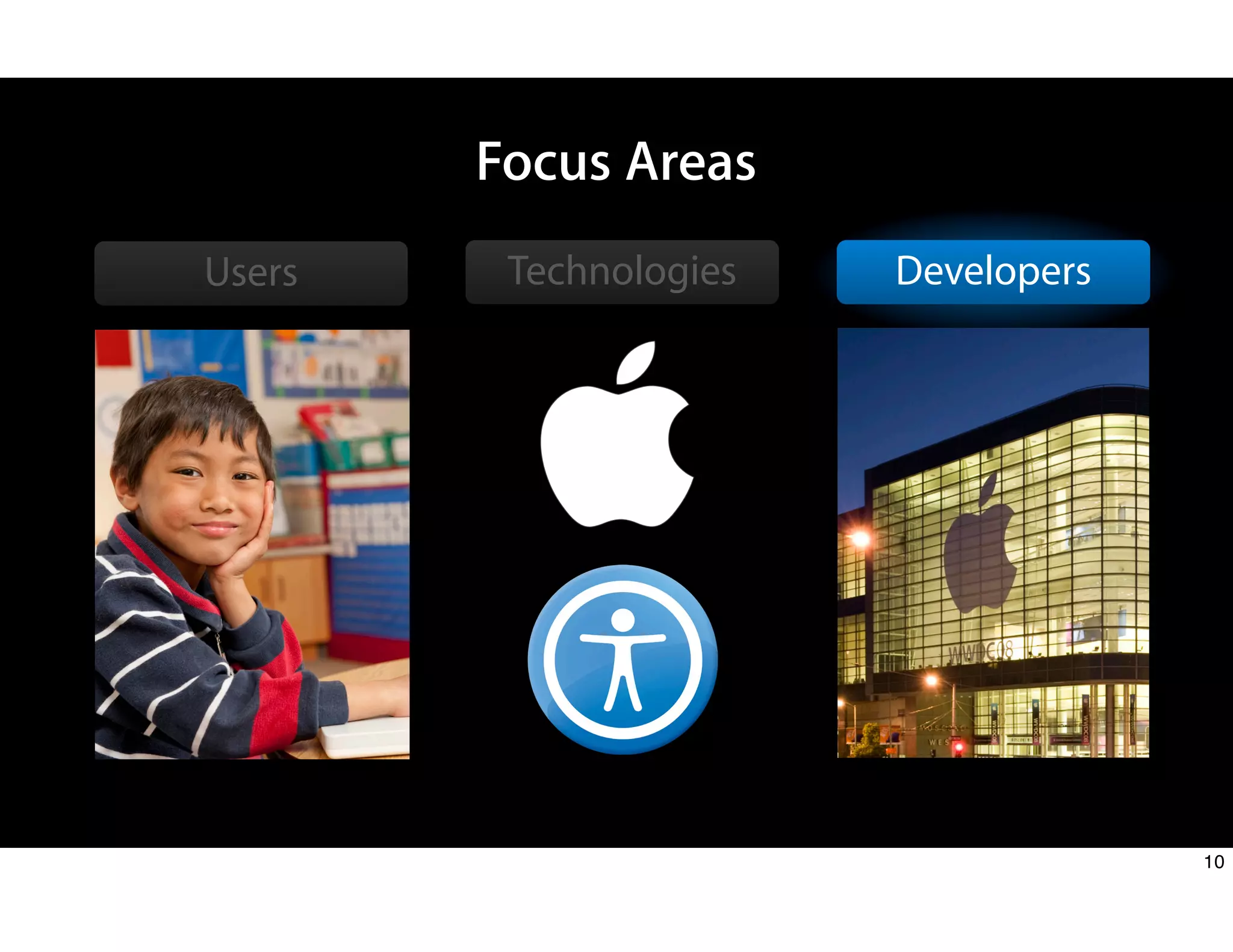 Developers
Technologies
Focus Areas
Users
10
 