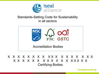 X X X X X X X X X X X X X X X X X X
X X X X X X X X X X X X X X X X X
Certifying Bodies
Standards-Setting Code for Sustainability
in all sectors
Accreditation Bodies
 