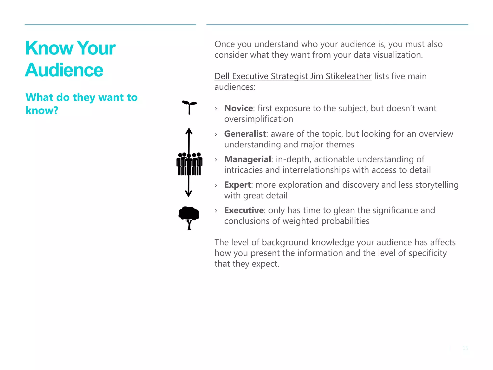 15|
Know Your
Audience
Once you understand who your audience is, you must also
consider what they want from your data visualization.
Dell Executive Strategist Jim Stikeleather lists five main
audiences:
› Novice: first exposure to the subject, but doesn’t want
oversimplification
› Generalist: aware of the topic, but looking for an overview
understanding and major themes
› Managerial: in-depth, actionable understanding of
intricacies and interrelationships with access to detail
› Expert: more exploration and discovery and less storytelling
with great detail
› Executive: only has time to glean the significance and
conclusions of weighted probabilities
The level of background knowledge your audience has affects
how you present the information and the level of specificity
that they expect.
What do they want to
know?
 