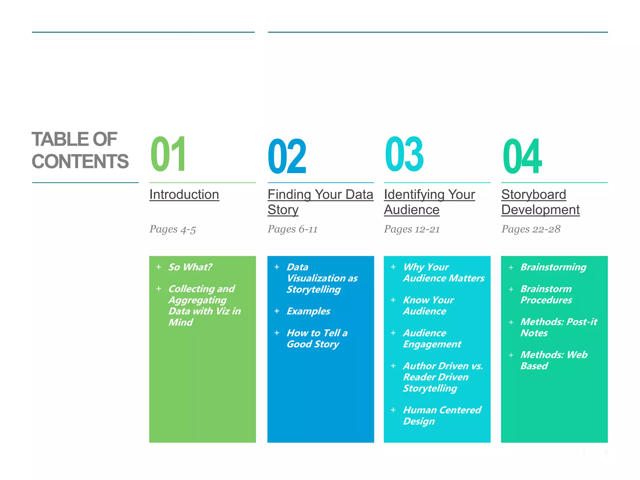 3|
+ Data
Visualization as
Storytelling
+ Examples
+ How to Tell a
Good Story
+ Why Your
Audience Matters
+ Know Your
Audience
+ Audience
Engagement
+ Author Driven vs.
Reader Driven
Storytelling
+ Human Centered
Design
+ Brainstorming
+ Brainstorm
Procedures
+ Methods: Post-it
Notes
+ Methods: Web
Based
TABLEOF
CONTENTS
+ So What?
+ Collecting and
Aggregating
Data with Viz in
Mind
​Introduction ​Finding Your Data
Story
​Identifying Your
Audience
​Storyboard
Development
01 02 03 04
Pages 22-28Pages 12-21Pages 6-11Pages 4-5
 