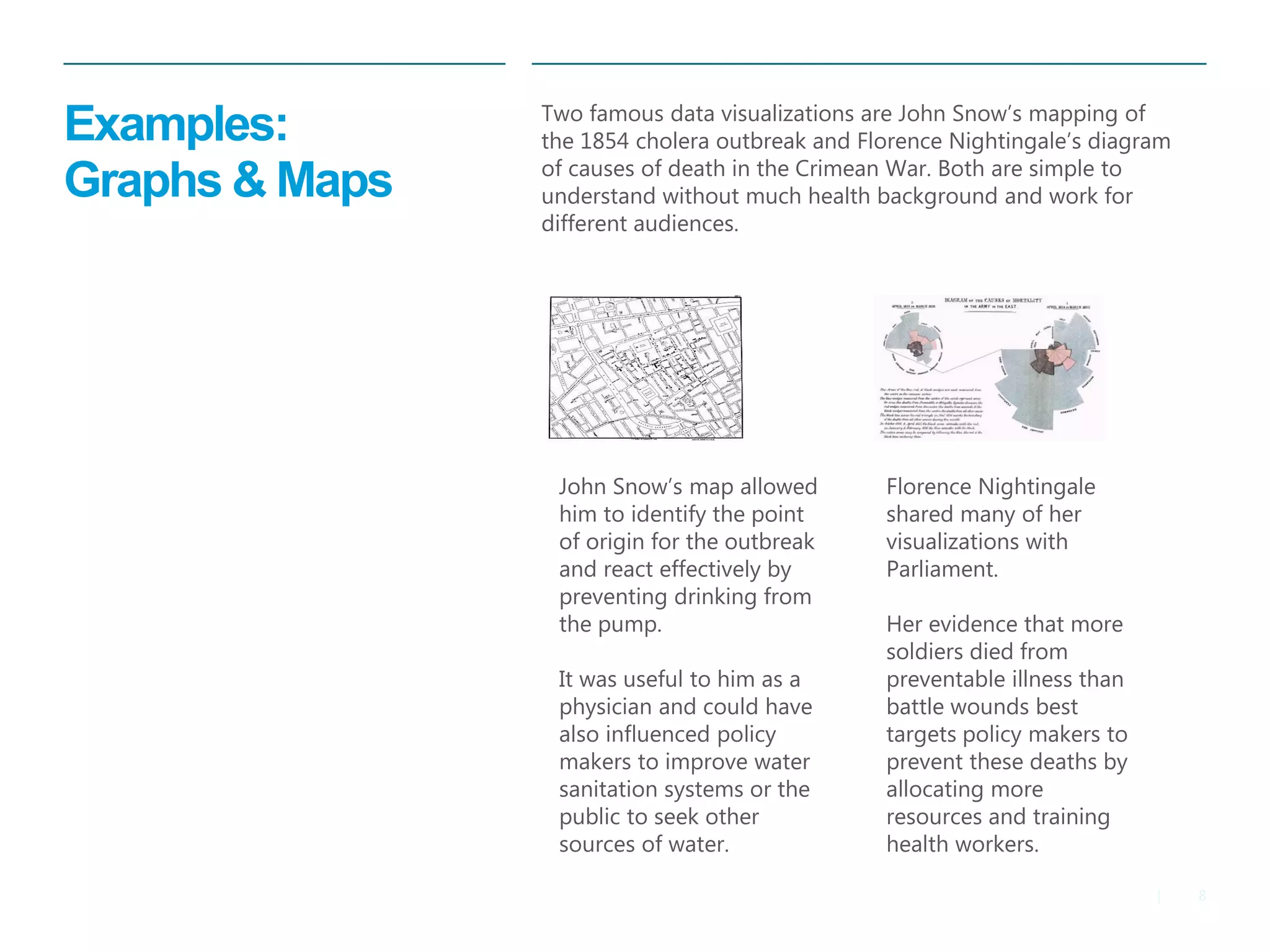 8|
Examples:
Graphs & Maps
Florence Nightingale
shared many of her
visualizations with
Parliament.
Her evidence that more
soldiers died from
preventable illness than
battle wounds best
targets policy makers to
prevent these deaths by
allocating more
resources and training
health workers.
Two famous data visualizations are John Snow’s mapping of
the 1854 cholera outbreak and Florence Nightingale’s diagram
of causes of death in the Crimean War. Both are simple to
understand without much health background and work for
different audiences.
John Snow’s map allowed
him to identify the point
of origin for the outbreak
and react effectively by
preventing drinking from
the pump.
It was useful to him as a
physician and could have
also influenced policy
makers to improve water
sanitation systems or the
public to seek other
sources of water.
 