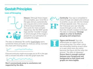 18 
| 
Gestalt Principles 
Laws of Grouping 
Closure: Although these shapes are incomplete, your mind fills in the gaps and you automatically see a square and a circle instead of three disconnected paths. This works for more complex shapes too, like the WWF panda logo and the “invisible” triangle in which enough of the image is present for your perception to complete the shape. 
Continuity: Your eye is compelled to move through one object and continue to another, so you see one line instead of three separate ones. This occurs in the H because your eye naturally moves through curves, in this case from the smooth crossbar to the leaf. The data viz takeaway? Arrange objects in a line to facilitate grouping and comparison. 
Figure and Ground: Your eye differentiates an object from its surrounding area. You either notice two silhouettes looking at each other or a vase; which ever you notice becomes the figure and the other the ground. The data viz takeaway? Ensure there is enough contrast between your foreground and background so that charts and graphs are more legible. 
The data viz takeaway? Be careful, Excel Charts warns sometimes these principles can lead you astray. Consider this chart with missing values: 
Closure/continuity might encourage you to fill in the gap with a smooth line when in fact the graph looks like: 
Don’t unconsciously jump to conclusions not supported by the data.  